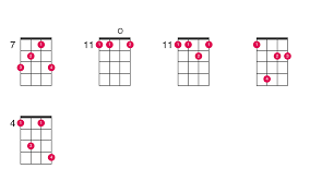 Major six chords share the same notes as their relative minor seven counterpart. B6 Suspended 4th Ukulele Chord Ukelib Chords