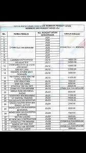 Savesave senarai nama mengikut no plat for later. Result Tempahan Nombor Plat Dan Tender Number Plate Facebook