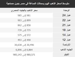 اسعار الذهب اليوم متابعة يومية عن أسعار الذهب اليوم في مصر بالجنيه المصري والدولار الأمريكي بالاضافة الى سعر جرام الذهب بالعيارات المختلفة فى مصر. Ù…Ø¸Ù„Ù„Ø© Ø§Ø´Ø¹Ø± Ø¨Ø§Ù„Ø³ÙˆØ¡ Ø¹Ø±ÙŠØ¶Ø© Ø³Ø¹Ø± Ø°Ù‡Ø¨ Ø¹ÙŠØ§Ø± Ù¡Ù¤ Maxgestudios It