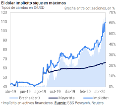 Un gráfico expone la evolución del dólar desde 2011, abarcando el período de dólar blue o paralelo y la etapa de cotización oficial. Dolar Hoy El Dolar Marco Maximos En Todas Las Franjas Mientras Se Acelera La Salida De Depositos Infobae