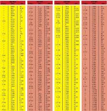 Standard Metric Conversion Table Modern Coffee Tables And