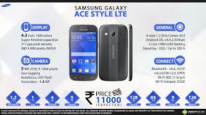 Samsung Galaxy Ace Style LTE