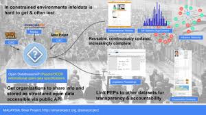 Data terbuka sektor awam anjuran unit pemodenan tadbiran dan perancangan pengurusan (mampu) dengan kerjasama telekom malaysia berhad, gitn sdn bhd dan multimedia development corporation (mdec). Open Parliament Sinar Project