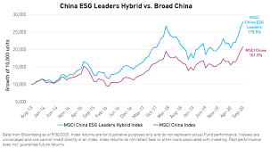 Check spelling or type a new query. Esg The Key To Outperformance In China It Might Be Kraneshares Europe