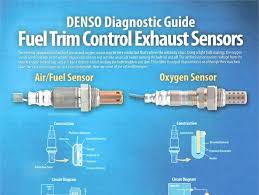 Tag Denso Fuel Trim Control Exhaust Sensors Chart Modern