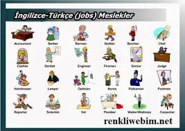 Ingilizce Turkce Meslekler Jobs Yazilisi Ve Okunusu Ingilizce Ogretim Egitim