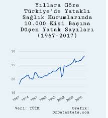 dunya nin verisi on twitter turkiye de illere gore hastane sayilari devlet universite ozel 2018 yili turkiye de 1 534 hastane istanbul da 236 hastane ankara da 88 hastane izmir de 58 hastane antalya da 47 hastane interaktif harita https t co
