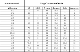 ring size chart tips