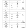 Bismillahirrohmanirrohim allhohumma sholli ala sayydina muhammad wa alihi wa ashabihi alhamdulillah video belajar bahasa arab sudah rilis lagi, kali ini. 1