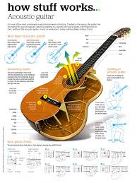 Rocksmith 2014 Cdlc In 2019 Guitar Acoustic Guitar