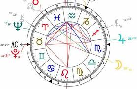 Burth Chart Free Zodiac Birth Chart How To Read Natal Chart
