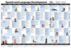 Speech And Language Development Chart 3rd Edition