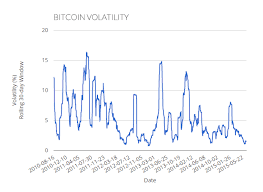 These traders are one group of people who don't ever question cryptocurrency volatility. Bitcoin Volatility As An Asset Class