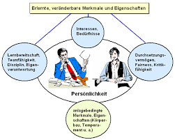 Persönlichkeit