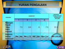 Program ini menyediakan pelajar dengan pengetahuan dan kemahiran dalam menguji peranti elektrik dan elektronik bagi membaik pulih perkakasan komputer. Ppt Unit Latihan Pendidikan Lanjutan Psp Powerpoint Presentation Id 869590