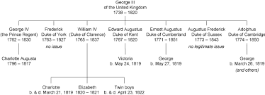 The blood of a haemophiliac lacks the ability to coagulate, due to the fact that one or more of the plasma. Legitimacy Of Queen Victoria Wikipedia