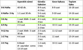 4 aylik bebek gelisimi saglik durumu beslenmesi uyku duzeni