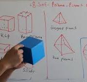 8 Sınıf Prizma Piramit Giriş Tanım ve Farkları - YouTube