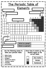 On the table below, label the trends increasing vertically and horizontally. Periodic Table Of Elements Worksheets Teaching Resources