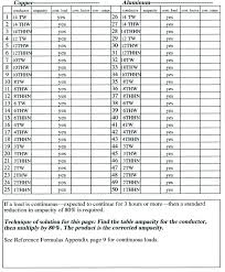 Nec Table 31016 Aviated Info