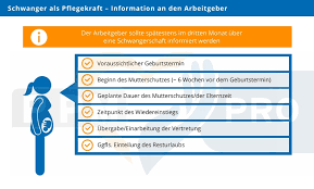 Die schutzmassnahmen muss der arbeitgeber erst nach kenntnis deiner schwangerschaft umsetzen arbeitgeber sofort mitteilen muss, sobald man es erfährt. Schwangerschaft Als Pflegekraft Diese Rechte Haben Sie