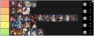 Check spelling or type a new query. Pve Class Tier List By Koinzell Blackdesertmobile