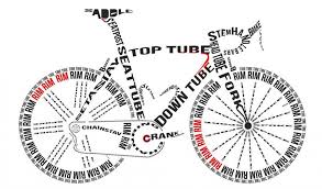 Pin Auf Cafe Bike