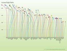 innova flight path charts combined innova disc golf golf