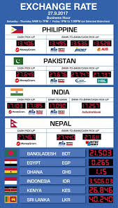 Find out today currency exchange rates at bank of baroda. Facebook