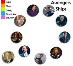 Avengers Shipping Chart Tumblr