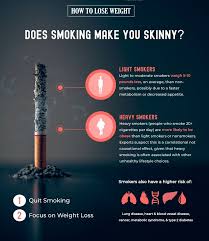Pin On Weight Loss Tips