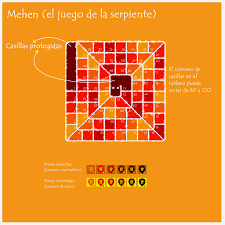 Se juega entre dos o más jugadores en un tablero con casillas numeradas y cuadriculadas. Mehen Ares Cronida
