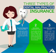 This typically leads to higher judgements and legal bills. Types Of Dental Malpractice Insurance Dental Business Dental Insurance