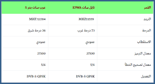 تردد قنوات عربسات بدر 4 اقوي ترددات عرب سات طقطقه
