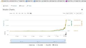 Stratis Good Time To Buy Or Has The Ship Already Sailed