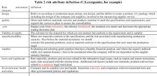Plan, source, make, deliver, and return Pdf The Literature Review Of Food Supply Chain Risk Assessment Semantic Scholar