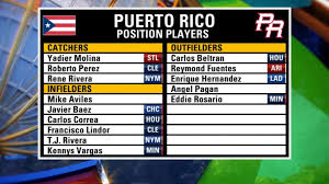 The 2020 mvp for all 30 teams. Puerto Rico S World Baseball Classic Roster