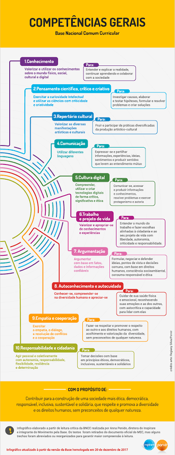 Resultado de imagem para bncc