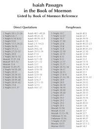 96 Isaiah Passages Listed By Book Of Mormon Reference