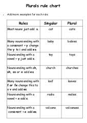 plurals rules and practice