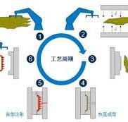 干货】一文了解纤维增强热塑性复合材料的成型- 艾邦复合材料网