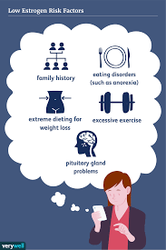 Image result for Estrogen