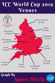 2019 Cricket World Cup All 11 Venues And Stadiums Sports Mirchi