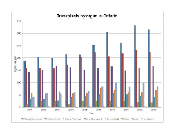 organ donation writework