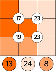 These puzzles are drag and drop and can earn you a transum trophy. Los Puzzles Numericos Tipo Sujiko Y Suko Juegos Y Matematicas