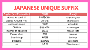 Let S Look At Some Common Japanese Suffixes And What They Mean