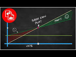 Create A Break Even Analysis Chart