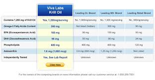 How To Stop Potential Customers From Comparison Shopping