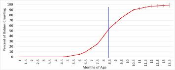 What age can babies crawl. When Do Babies Crawl Mommyhood101