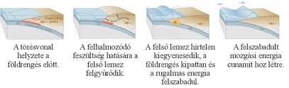 Egy gyermek egy asztal alatt bujkál, felnőtt gyermek, élénkség png. Oceanografia Digitalis Tankonyvtar